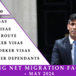 Reducing Net Migration Factsheet – May 2024