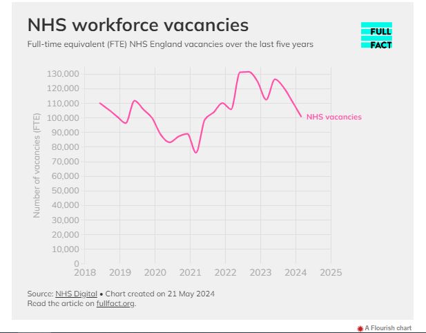 uk nhs vacancies