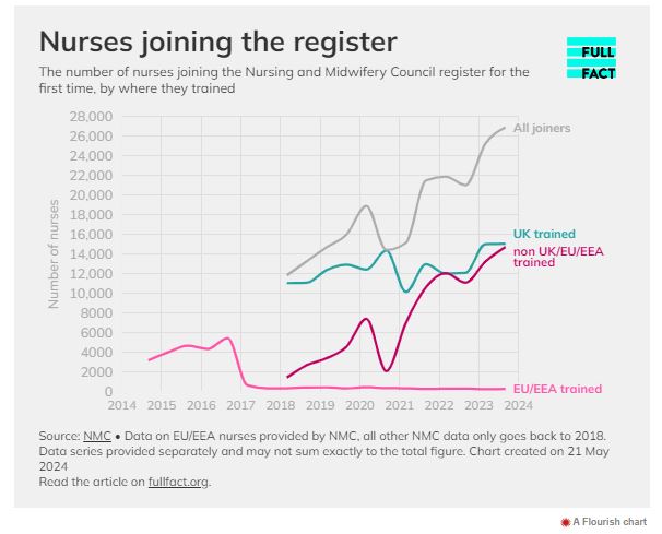 uk nhs vacancies