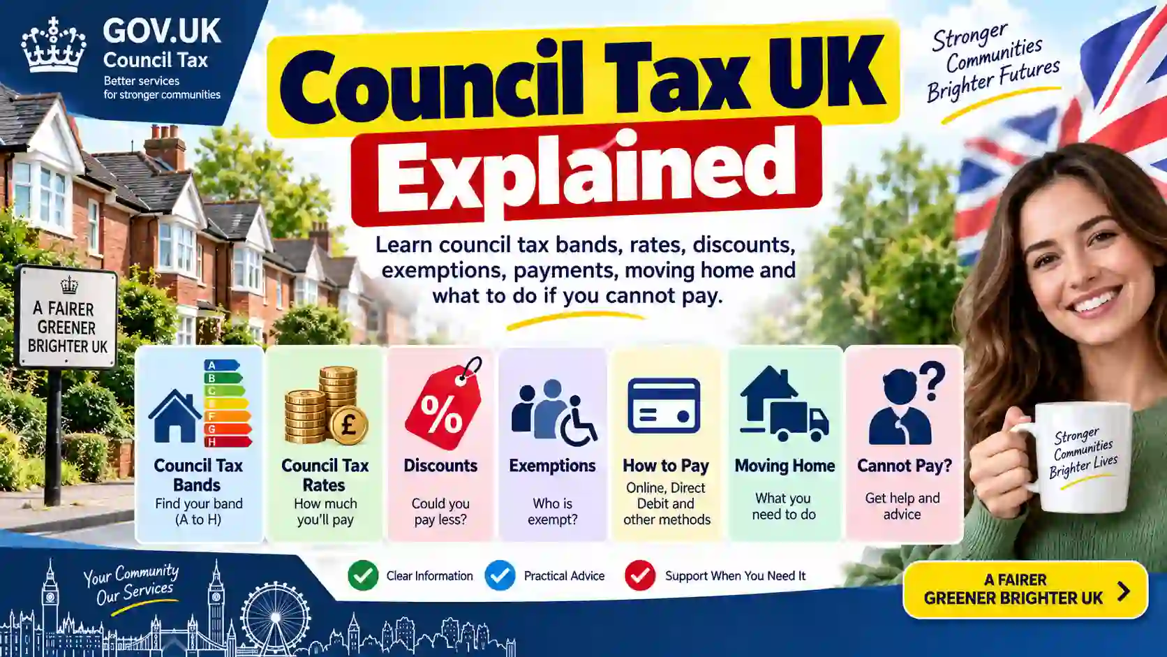 Council Tax